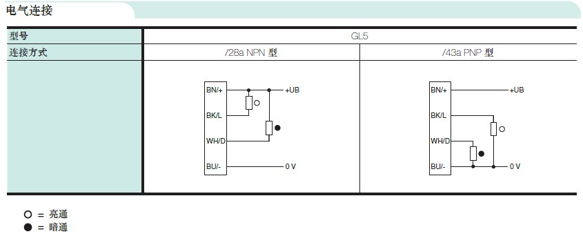 GL5-T/28A/115倍加福光電開關怎樣接線?