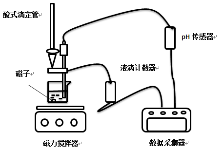 ph傳感器壽命一般為多久，如何選購ph傳感器？