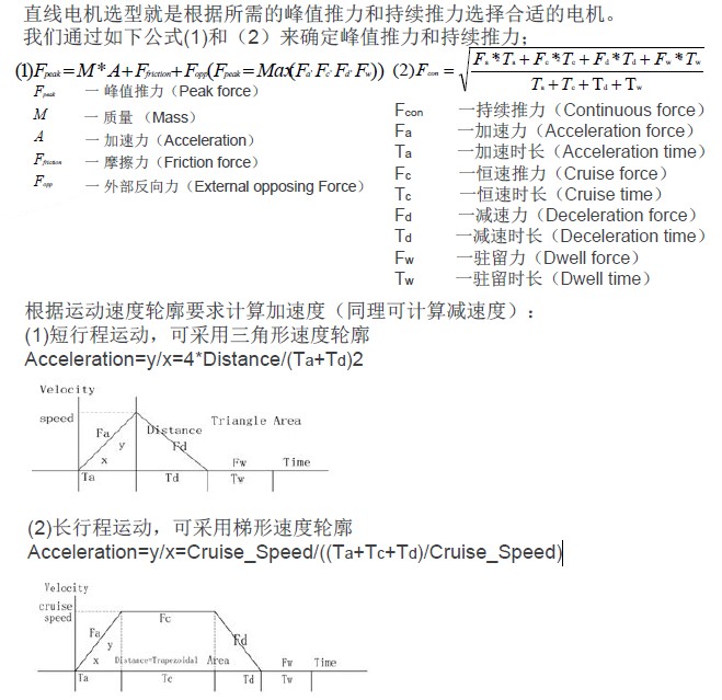 博揚直線電機選型指南 博揚直線電機選型指南