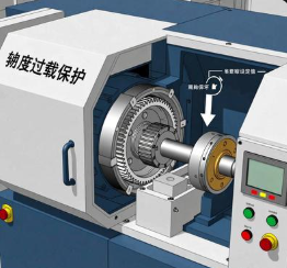減速機扭矩過載保護裝置，觸發閾值怎么科學設定？