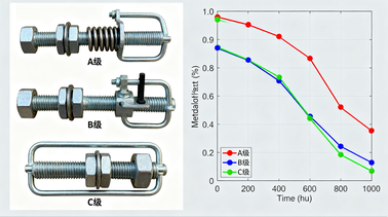 減速機配件地腳螺栓，防松等級與安裝扭矩要求是什么？