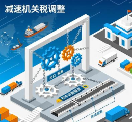 規避進口減速機關稅調整，對采購成本影響的策略