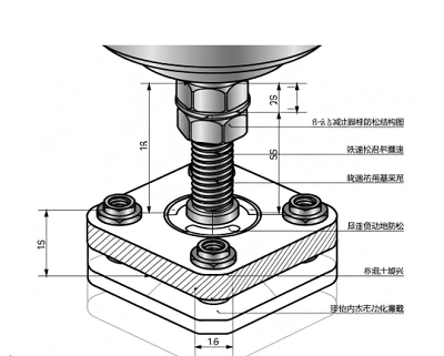 力士樂減速機地腳螺栓防松方案？