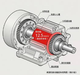 立式減速機振動值超標，對應的部件故障排查方向？