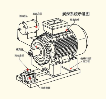 螺旋錐齒輪減速機潤滑周期按工況怎么設定？
